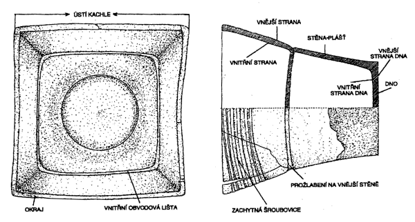 Základní schéma nádobkového kachle